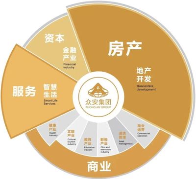 喜報(bào) | 第83名！眾安集團(tuán)榮列“中國房地產(chǎn)開發(fā)企業(yè)綜合實(shí)力TOP500”榜單